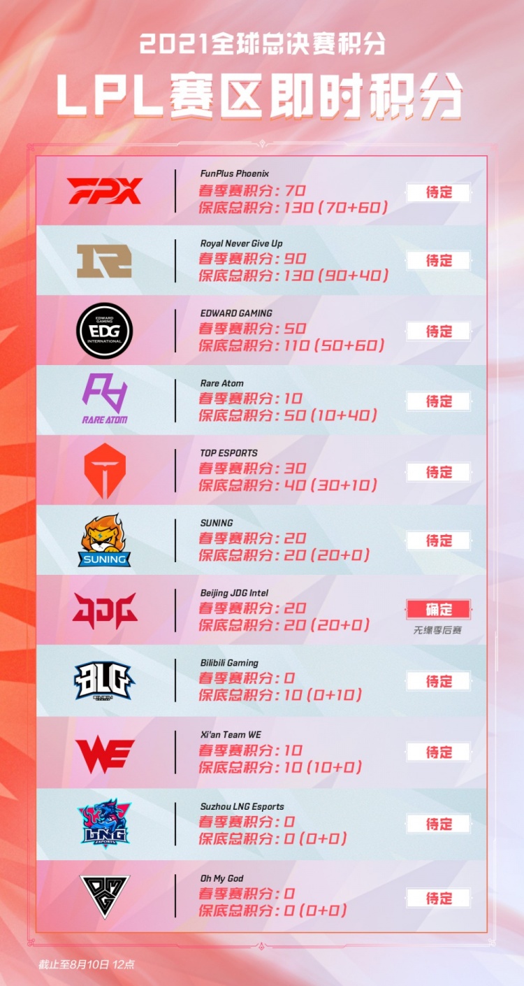 化的根因 化的根因